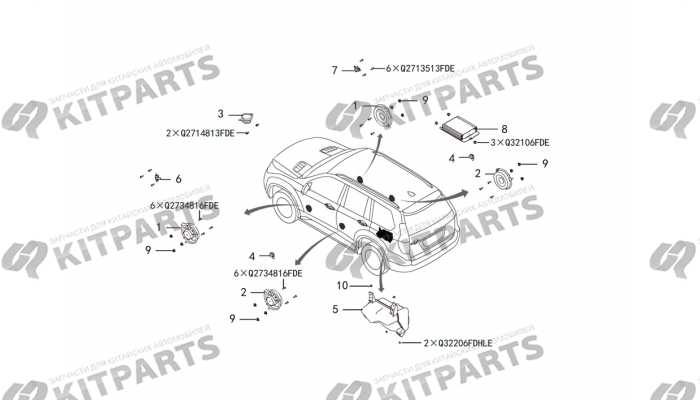 Динамики Haval